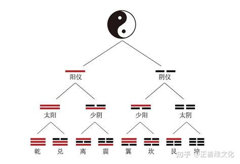 生天延意思